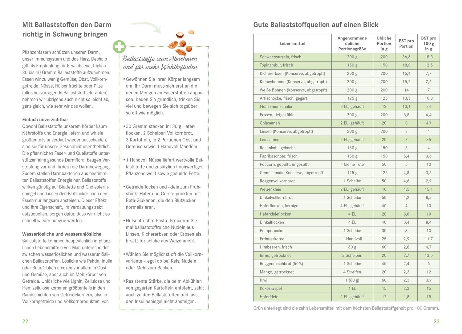 Bild: 9783965841062 | Die Ernährungs-Docs - Mein Ernährungstagebuch | Silja Schäfer (u. a.)