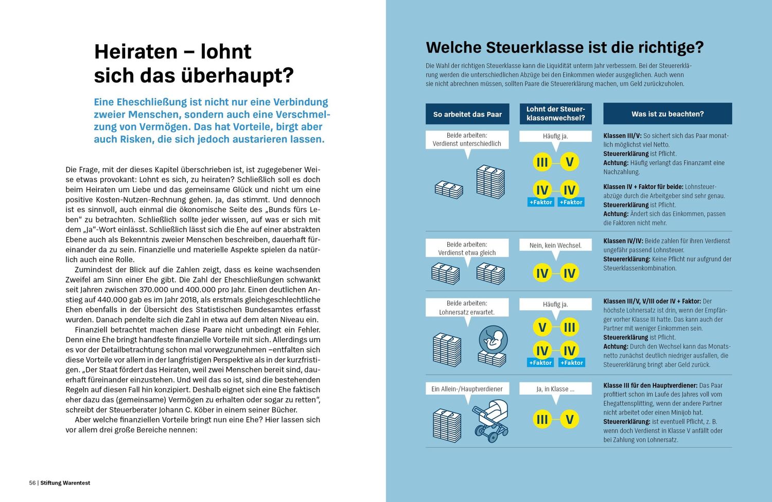 Bild: 9783747108277 | Du + ich und unser Geld | Clemens Schömann-Finck | Taschenbuch | 2024