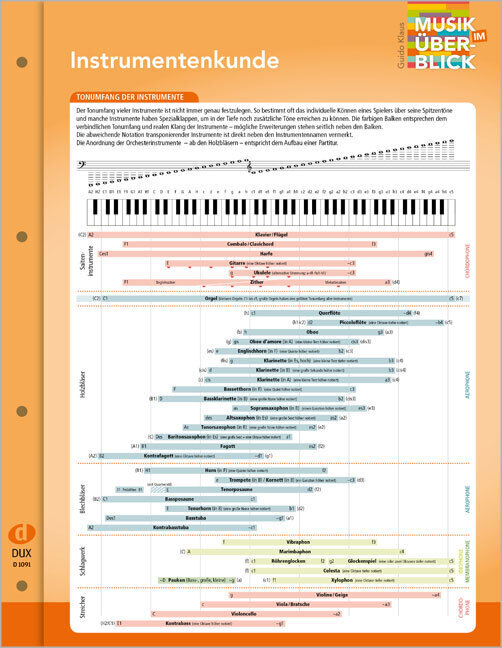 Cover: 9783868492040 | Instrumentenkunde "Musik im Überblick" | Guido Klaus | Box | 2017