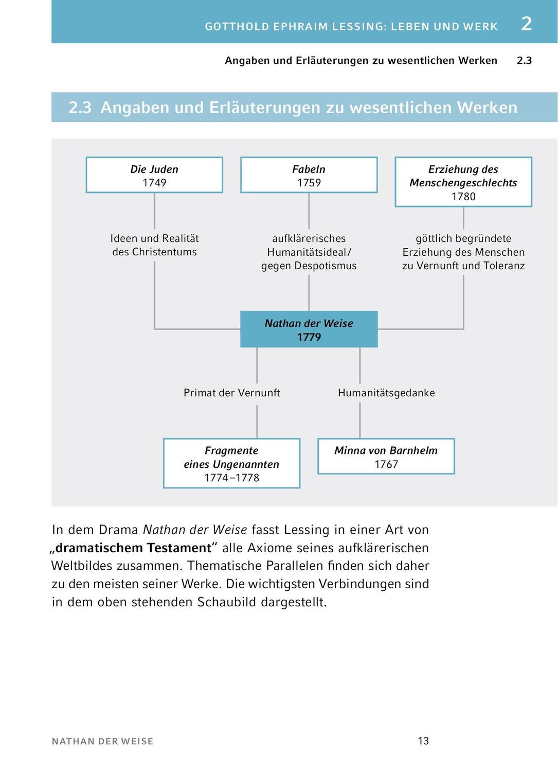 Bild: 9783804420793 | Nathan der Weise | Gotthold Ephraim Lessing | Taschenbuch | Deutsch