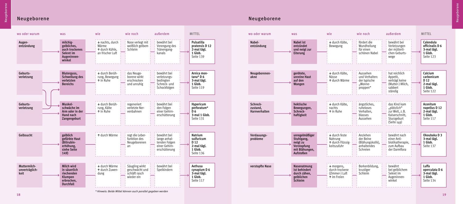 Bild: 9783833865152 | Quickfinder- Homöopathie für Kinder | Markus Wiesenauer | Taschenbuch