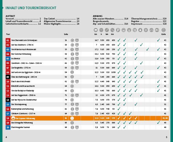 Bild: 9783259037911 | Kümmerly+Frey Wanderführer Wallis | Wolfgang Heitzmann (u. a.) | Buch