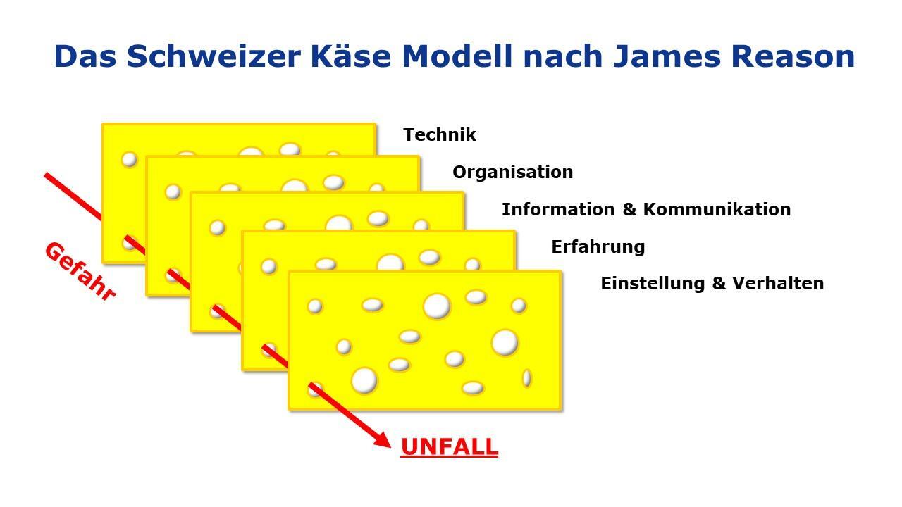 Bild: 9783613046290 | Dynamische Flugsicherheit | in der Privatfliegerei | Rainer Krumm