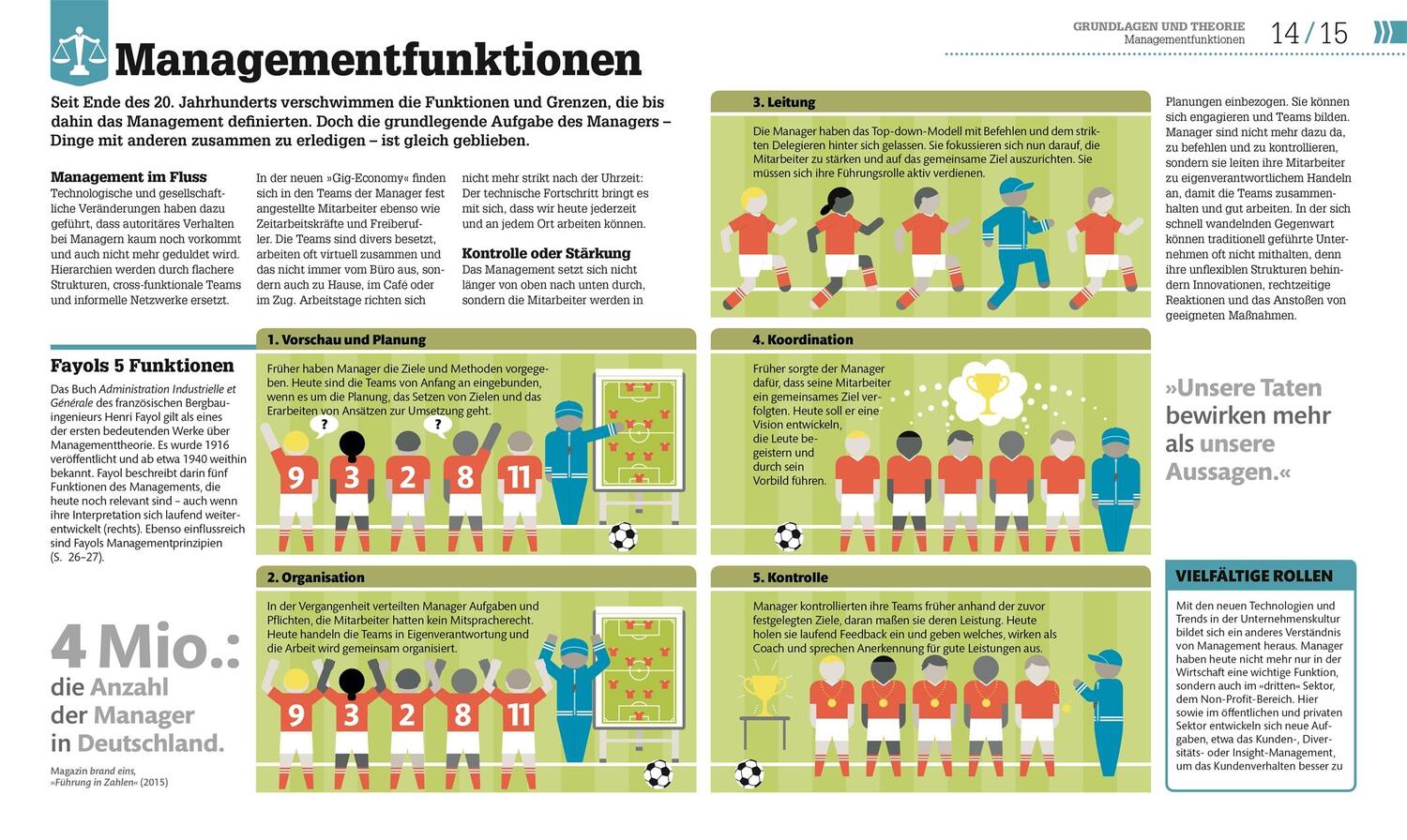 Bild: 9783831041121 | #dkinfografik. Management einfach erklärt | Philippa Anderson (u. a.)