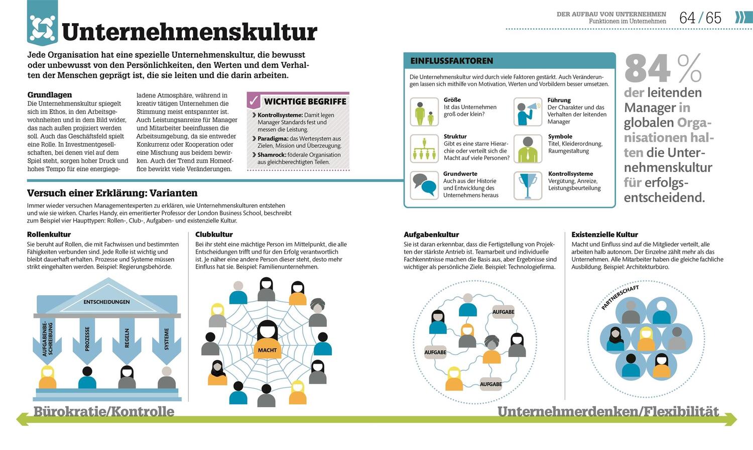 Bild: 9783831046591 | #dkinfografik. BWL einfach erklärt | Der visuelle Crashkurs | Buch