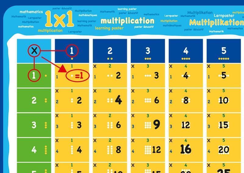 Bild: 9783954130207 | mindmemo - Das 1x1 Mathe Lernposter - EinMalEins Mathematik Poster...