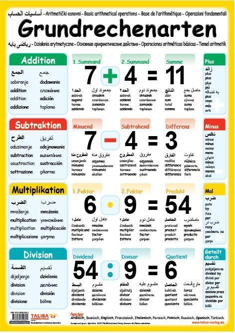 Cover: 9783939619604 | Multilinguales LernPOSTER 'Grundrechenarten' | Stück | 1 S. | Arabisch