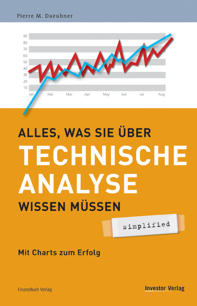 Cover: 9783898791656 | Alles, was Sie über Technische Analyse wissen müssen | Daeubner | Buch