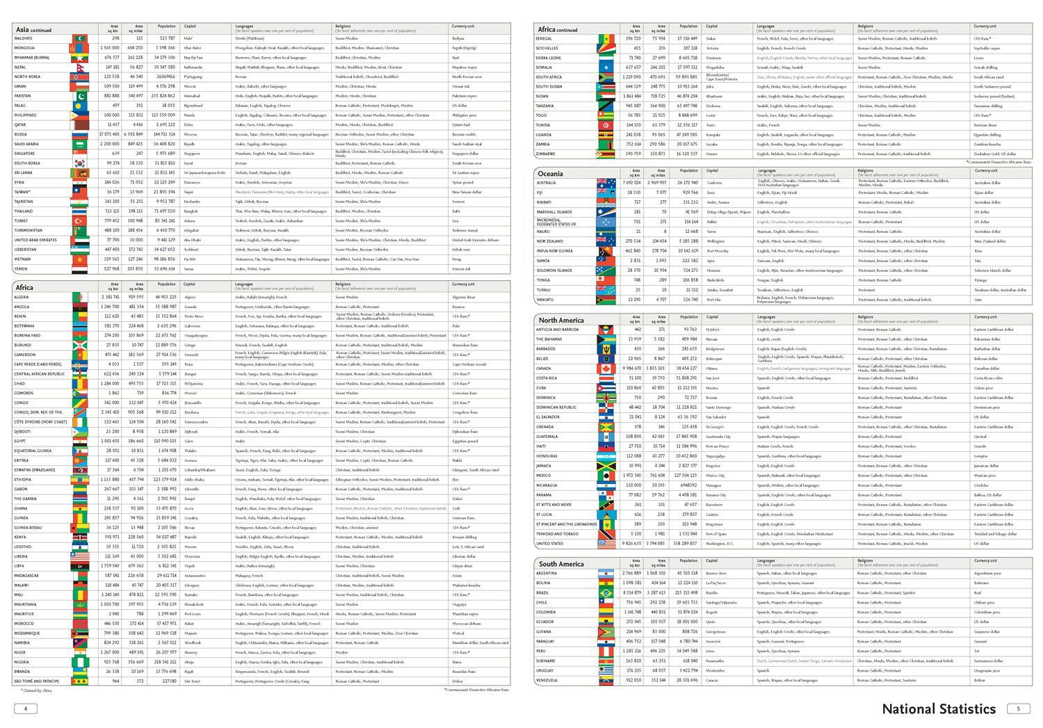 Bild: 9780008696092 | Collins World Atlas: Paperback Edition | Collins | Taschenbuch | 2025