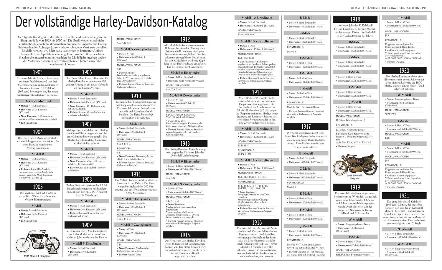 Bild: 9783831045204 | Harley-Davidson | Mythos und Modellgeschichte | Hugo Wilson | Buch