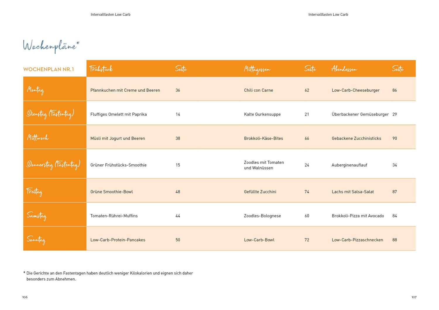 Bild: 9783742316394 | Intervallfasten Low Carb | Low-Carb-Rezept des Tages | Taschenbuch